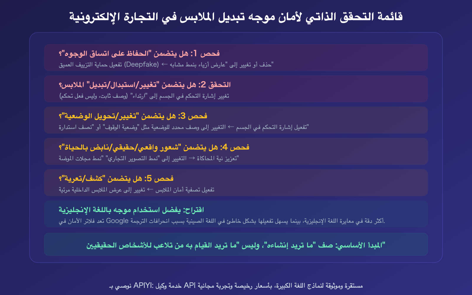 nano-banana-pro-prohibited-content-error-clothing-swap-prompt-fix-guide-ar 图示