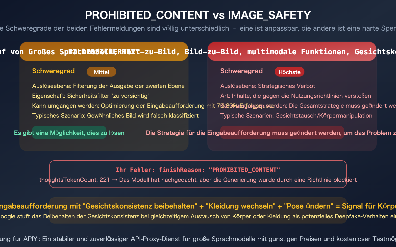 nano-banana-pro-prohibited-content-error-clothing-swap-prompt-fix-guide-de 图示