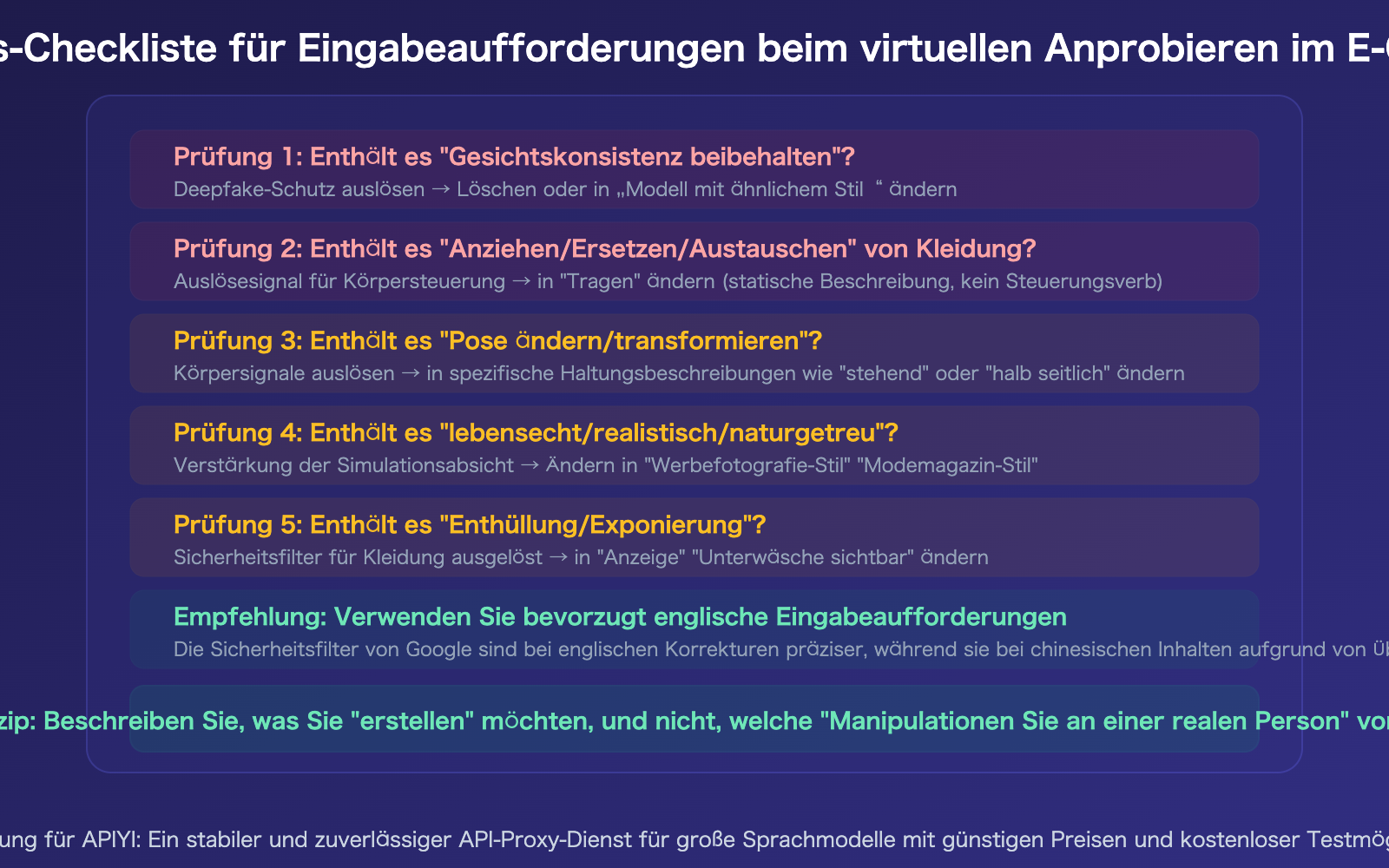 nano-banana-pro-prohibited-content-error-clothing-swap-prompt-fix-guide-de 图示