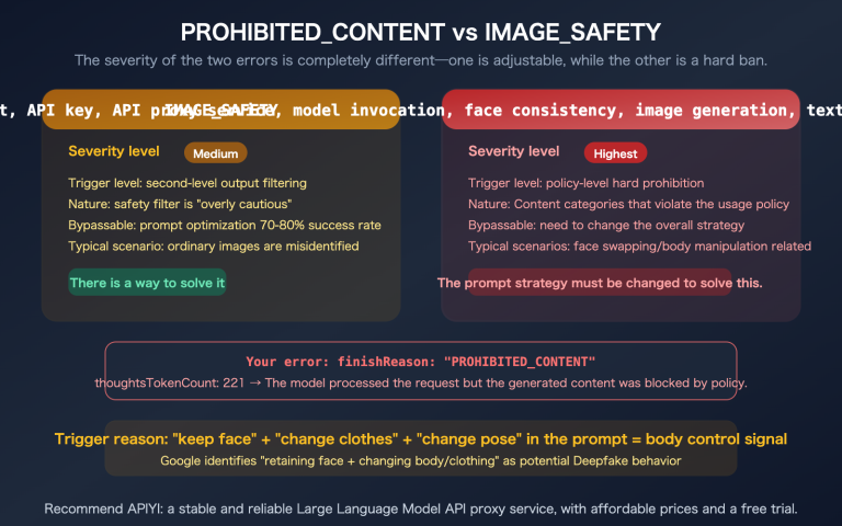 nano banana pro prohibited content error clothing swap prompt fix guide en image 0 图示
