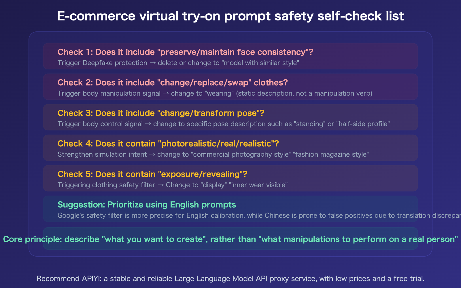 nano-banana-pro-prohibited-content-error-clothing-swap-prompt-fix-guide-en 图示