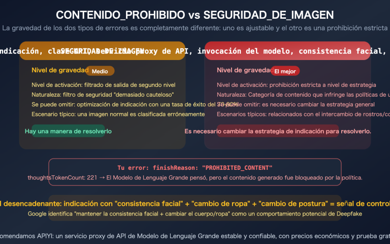 nano banana pro prohibited content error clothing swap prompt fix guide es image 0 图示