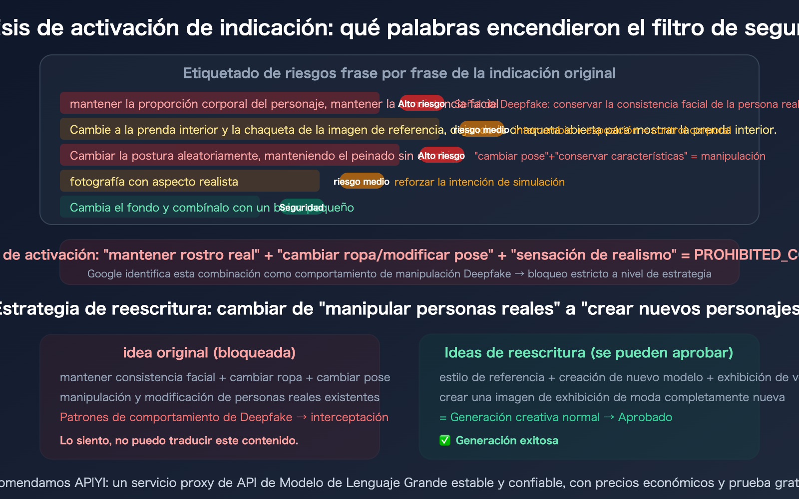 nano-banana-pro-prohibited-content-error-clothing-swap-prompt-fix-guide-es 图示