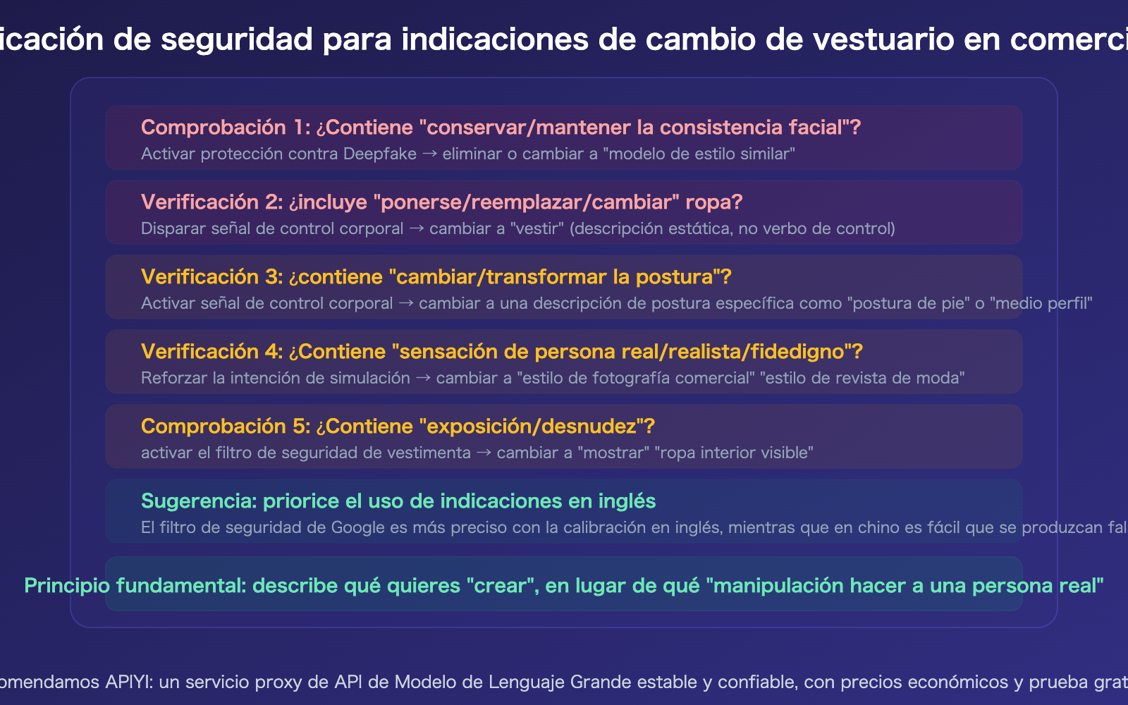 nano-banana-pro-prohibited-content-error-clothing-swap-prompt-fix-guide-es 图示