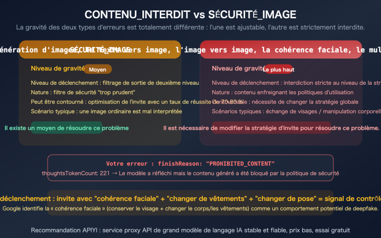 nano banana pro prohibited content error clothing swap prompt fix guide fr image 0 图示