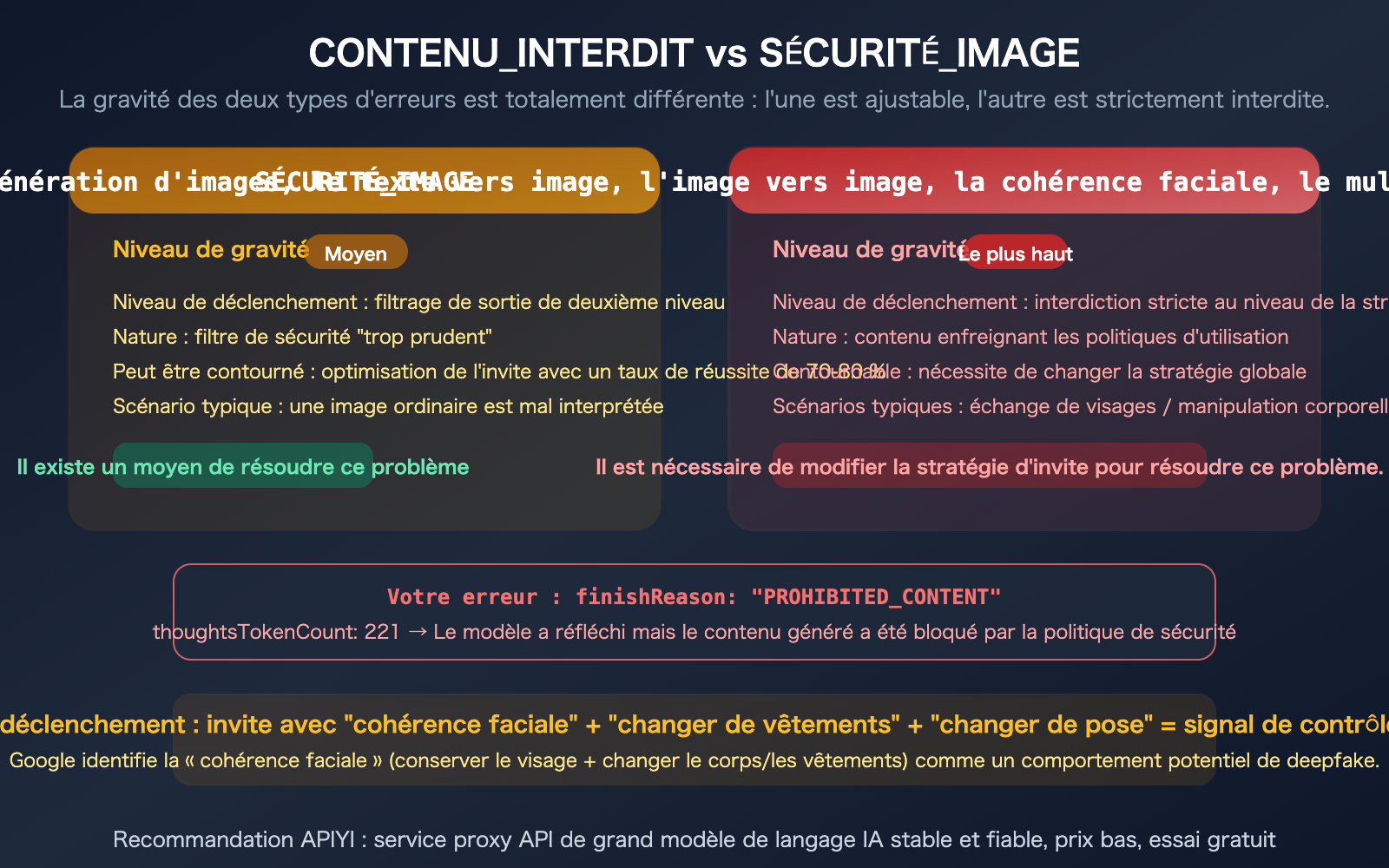 nano-banana-pro-prohibited-content-error-clothing-swap-prompt-fix-guide-fr 图示