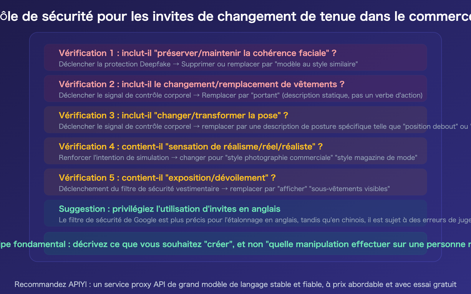 nano-banana-pro-prohibited-content-error-clothing-swap-prompt-fix-guide-fr 图示
