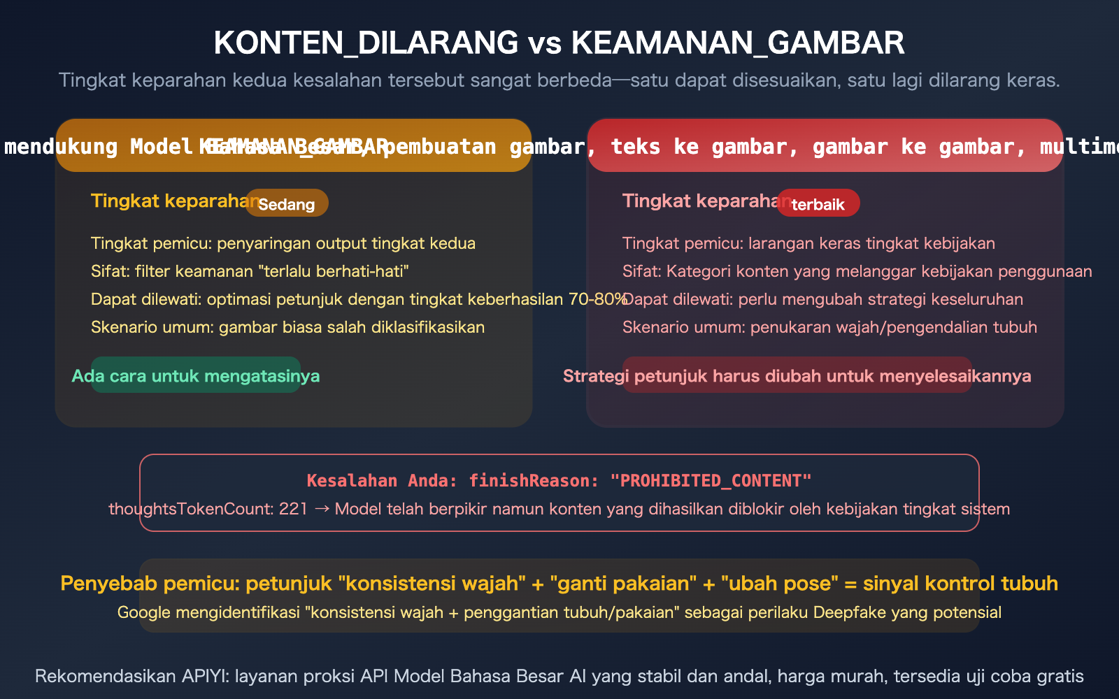 nano-banana-pro-prohibited-content-error-clothing-swap-prompt-fix-guide-id 图示
