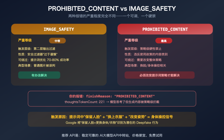nano banana pro prohibited content error clothing swap prompt fix guide image 0 图示