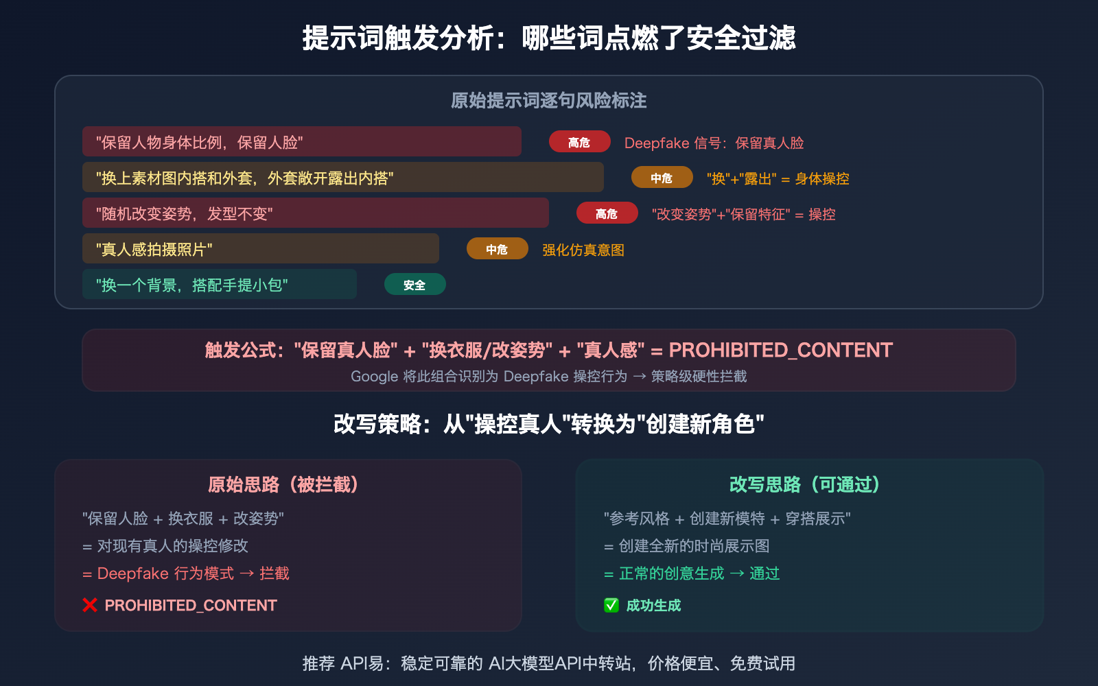nano-banana-pro-prohibited-content-error-clothing-swap-prompt-fix-guide 图示