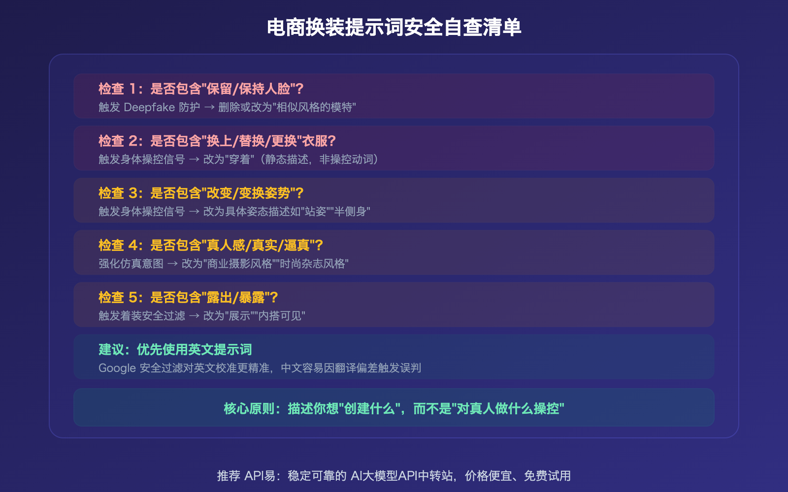 nano-banana-pro-prohibited-content-error-clothing-swap-prompt-fix-guide 图示