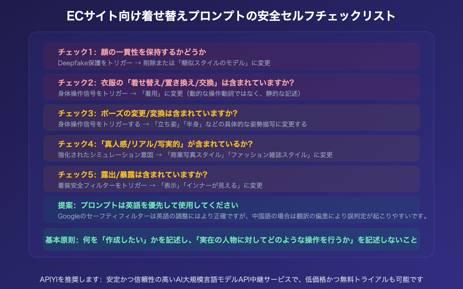 nano-banana-pro-prohibited-content-error-clothing-swap-prompt-fix-guide-ja 图示