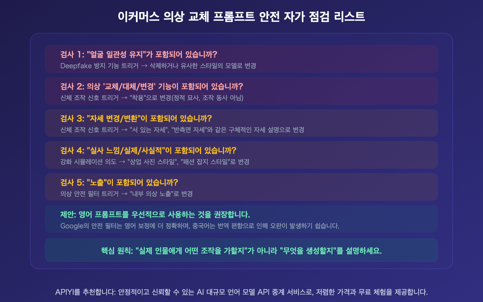 nano-banana-pro-prohibited-content-error-clothing-swap-prompt-fix-guide-ko 图示