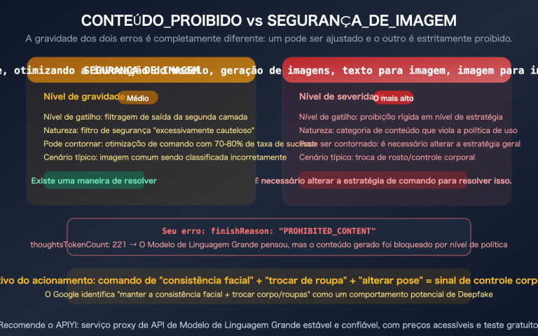 nano banana pro prohibited content error clothing swap prompt fix guide pt pt image 0 图示