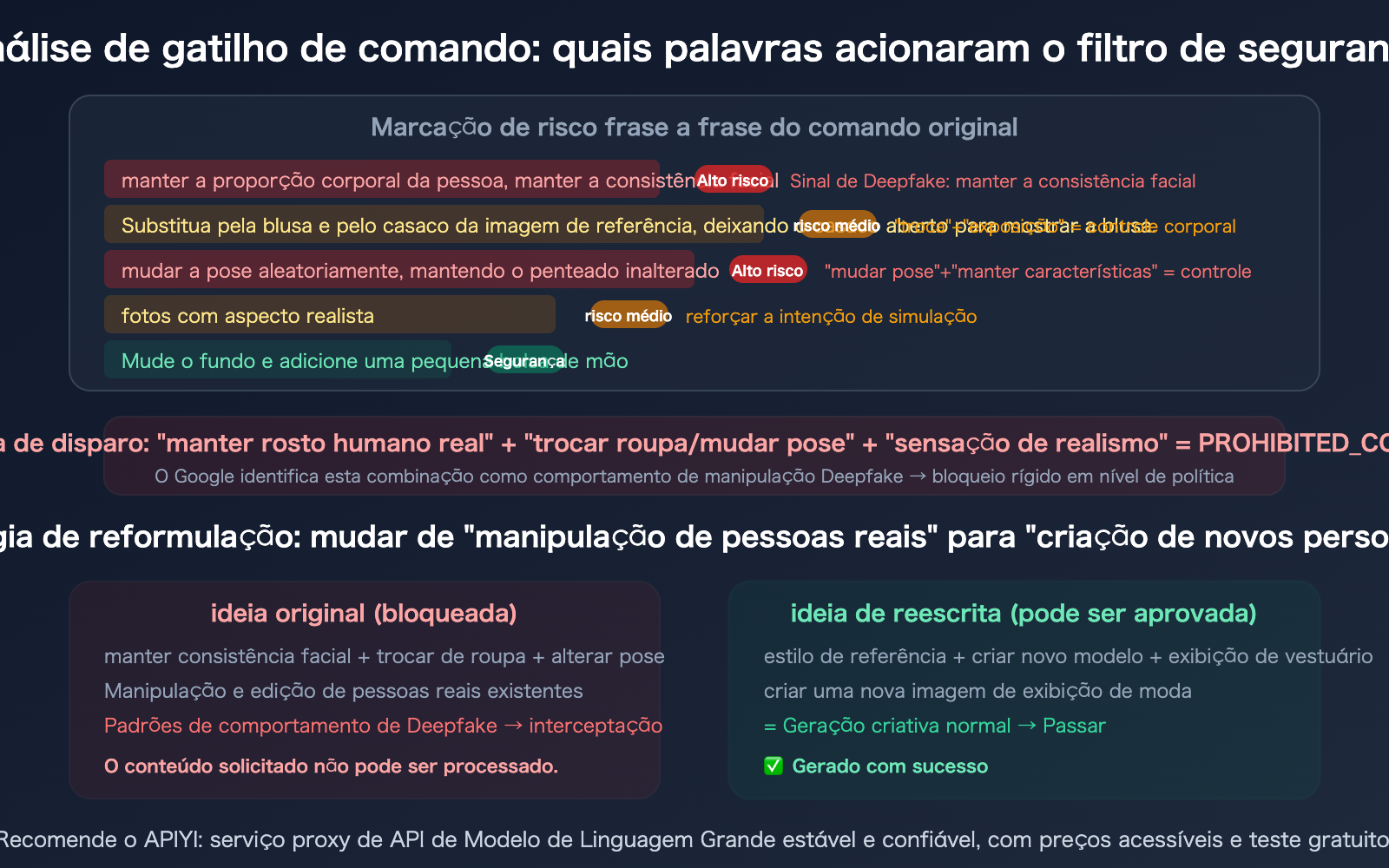 nano-banana-pro-prohibited-content-error-clothing-swap-prompt-fix-guide-pt-pt 图示