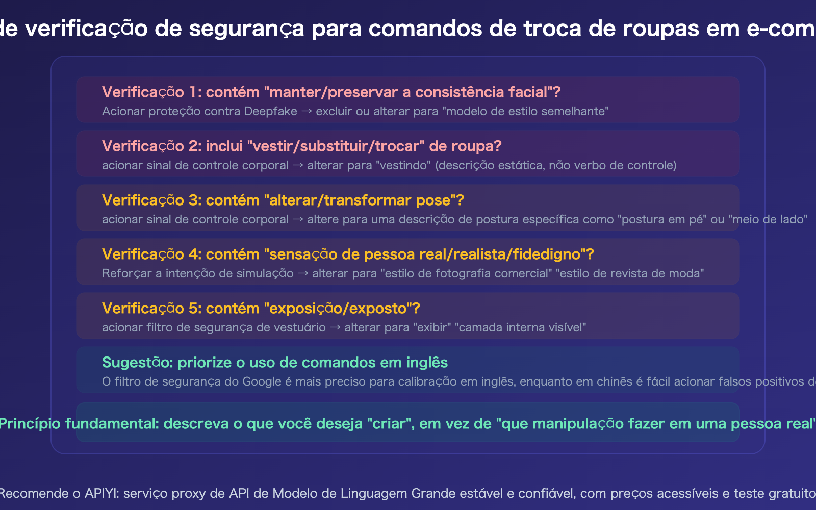 nano-banana-pro-prohibited-content-error-clothing-swap-prompt-fix-guide-pt-pt 图示