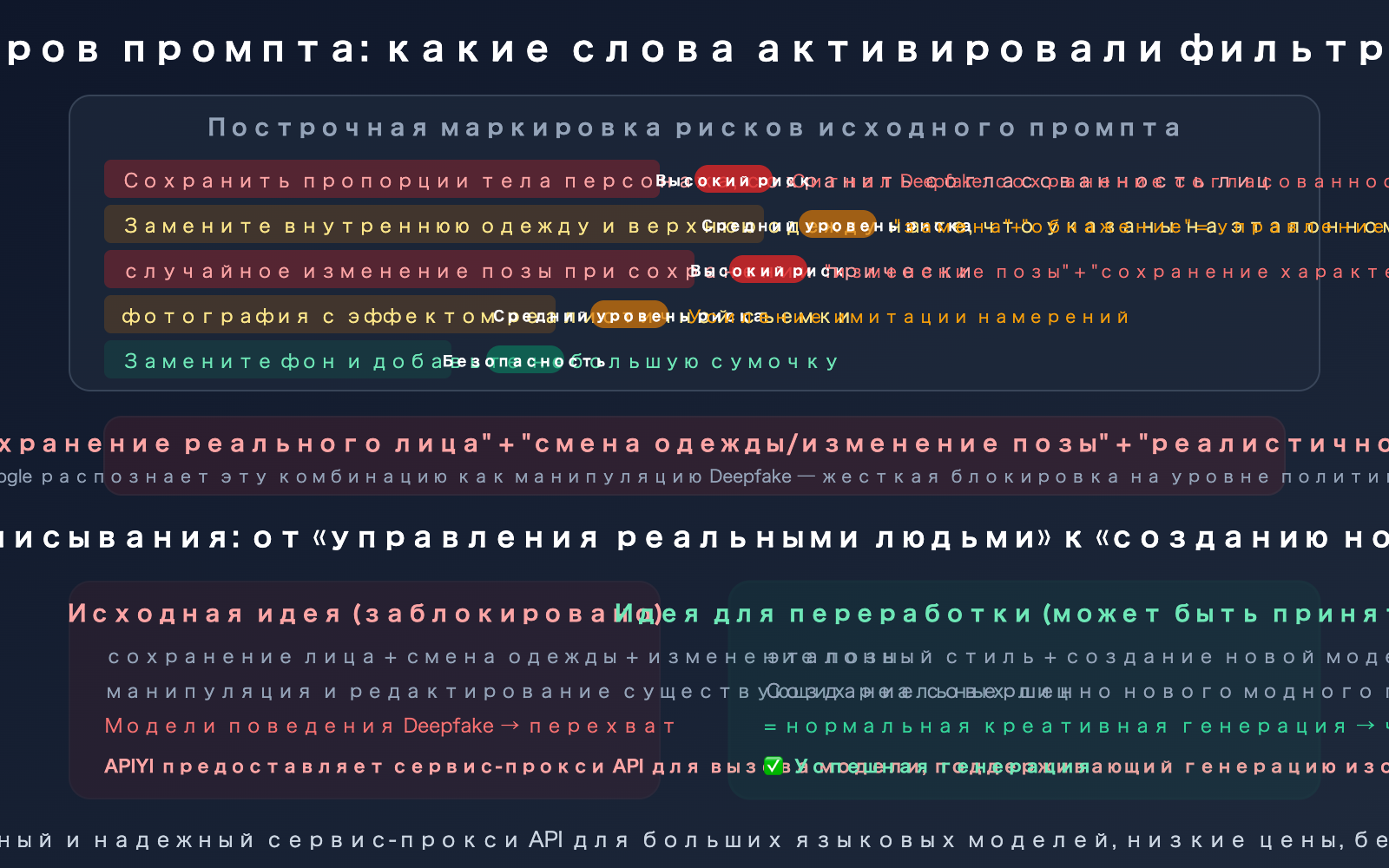 nano-banana-pro-prohibited-content-error-clothing-swap-prompt-fix-guide-ru 图示