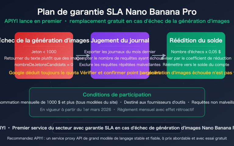 nano banana pro sla guarantee failed generation compensation apiyi fr image 0 图示
