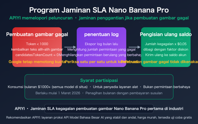 nano banana pro sla guarantee failed generation compensation apiyi id image 0 图示