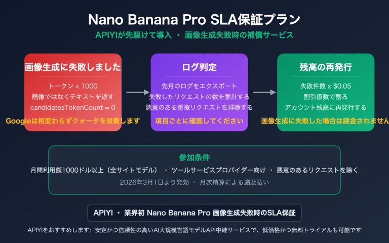 nano banana pro sla guarantee failed generation compensation apiyi ja image 0 图示