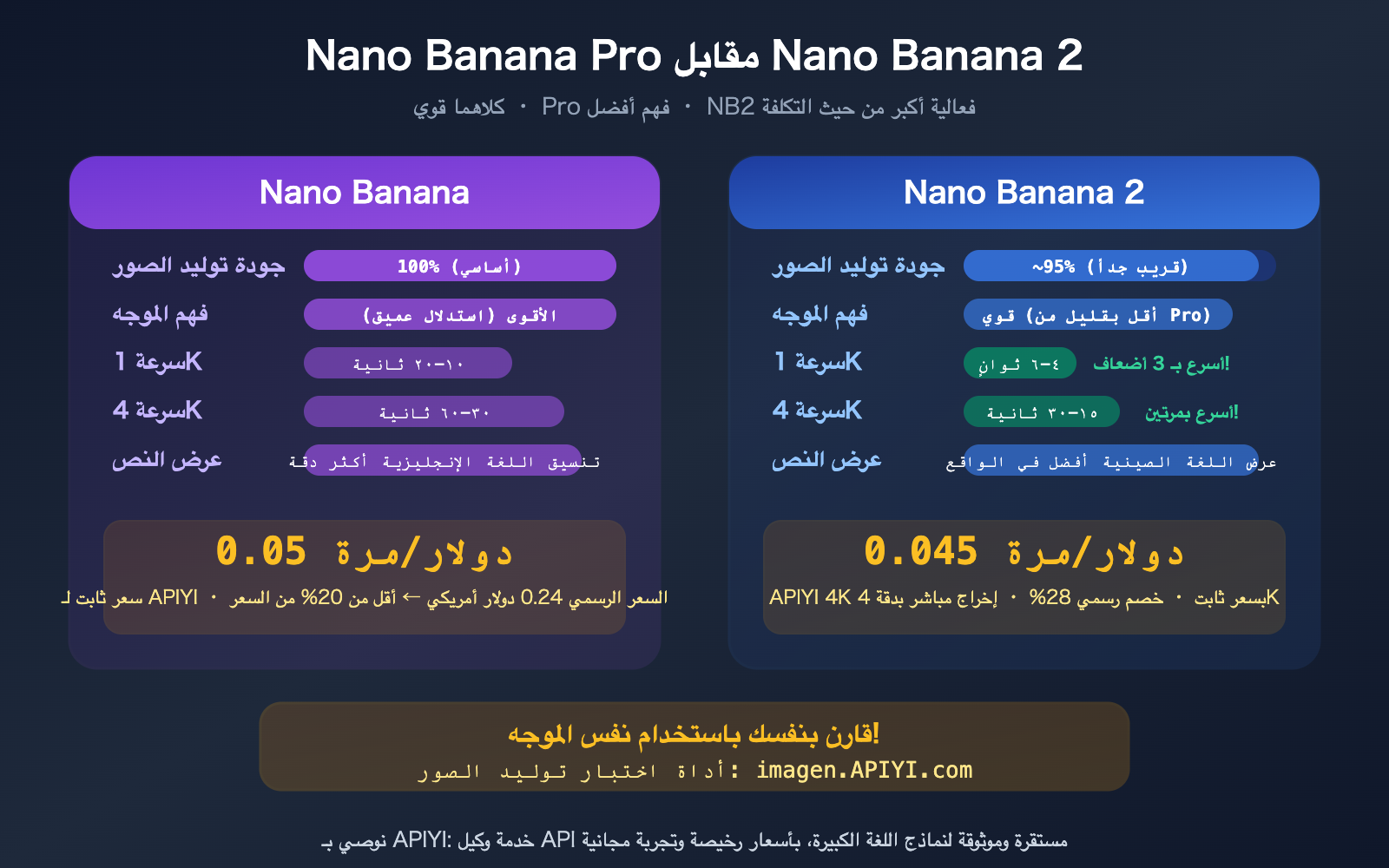 nano-banana-pro-vs-2-image-quality-comparison-apiyi-pricing-guide-ar 图示