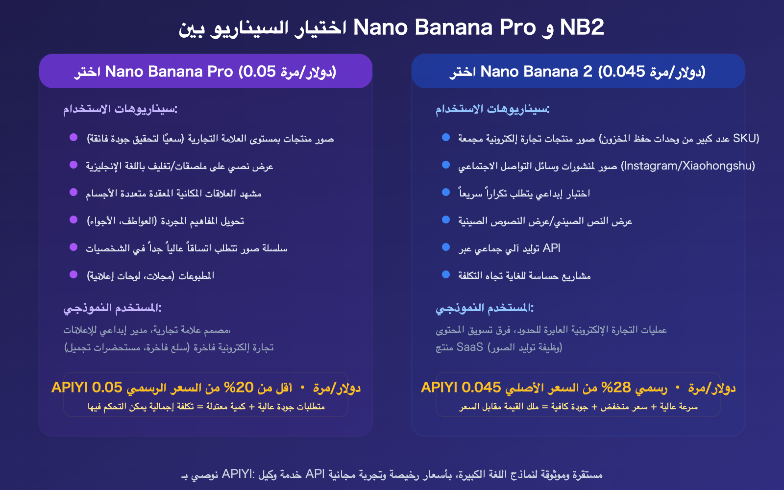 nano-banana-pro-vs-2-image-quality-comparison-apiyi-pricing-guide-ar 图示