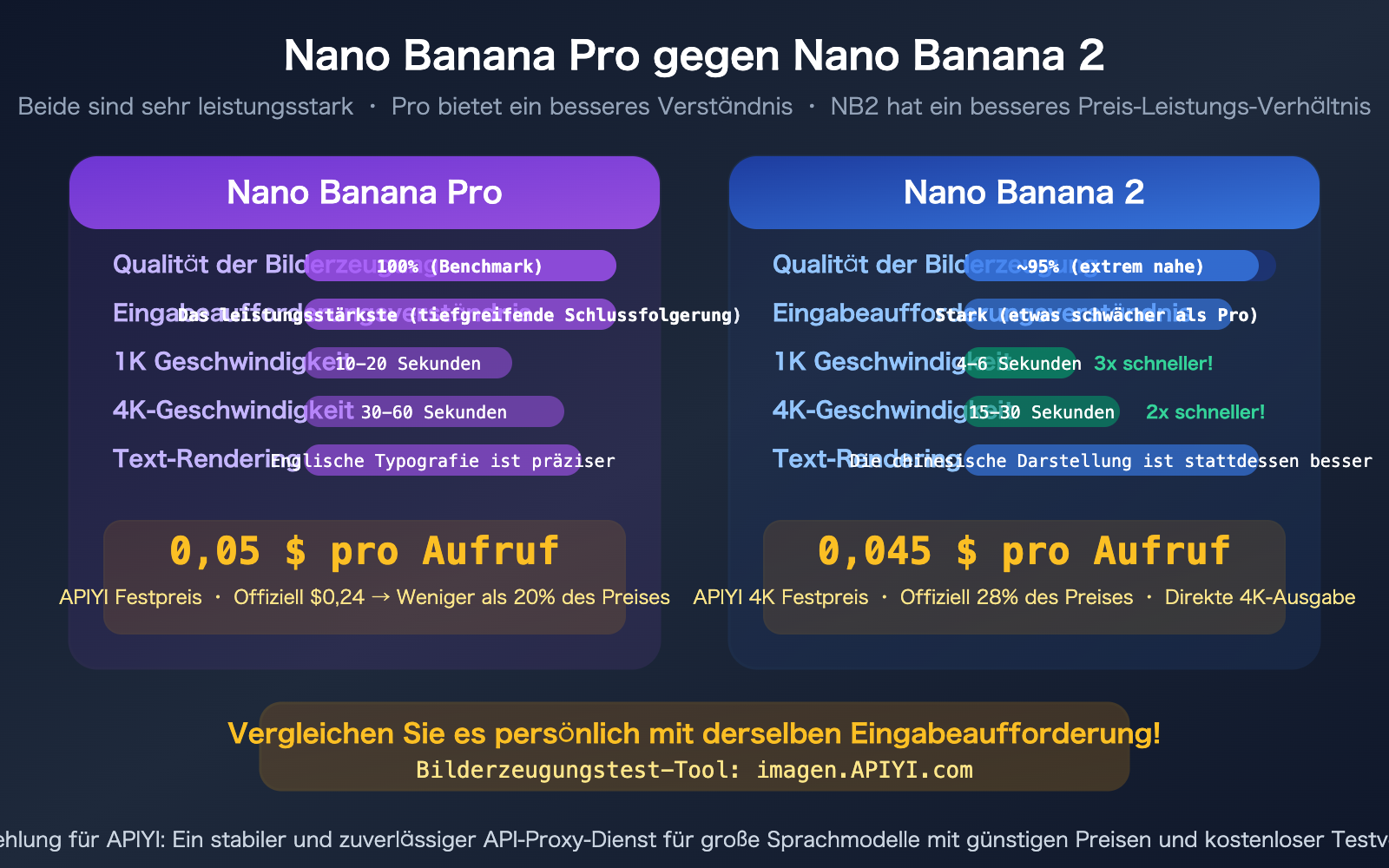 nano-banana-pro-vs-2-image-quality-comparison-apiyi-pricing-guide-de 图示