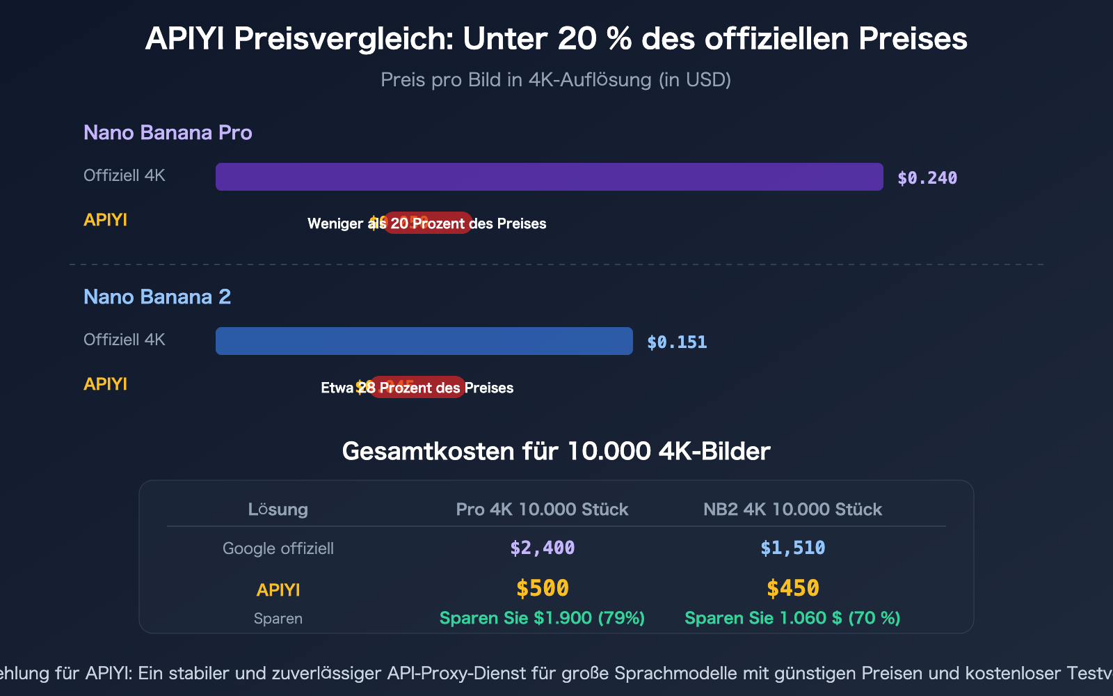 nano-banana-pro-vs-2-image-quality-comparison-apiyi-pricing-guide-de 图示