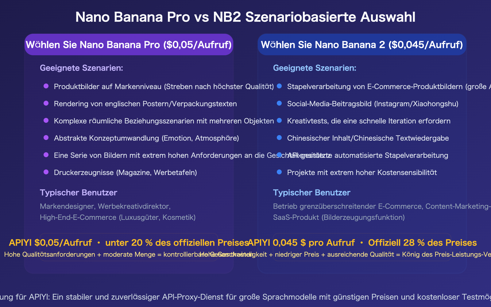 nano-banana-pro-vs-2-image-quality-comparison-apiyi-pricing-guide-de 图示