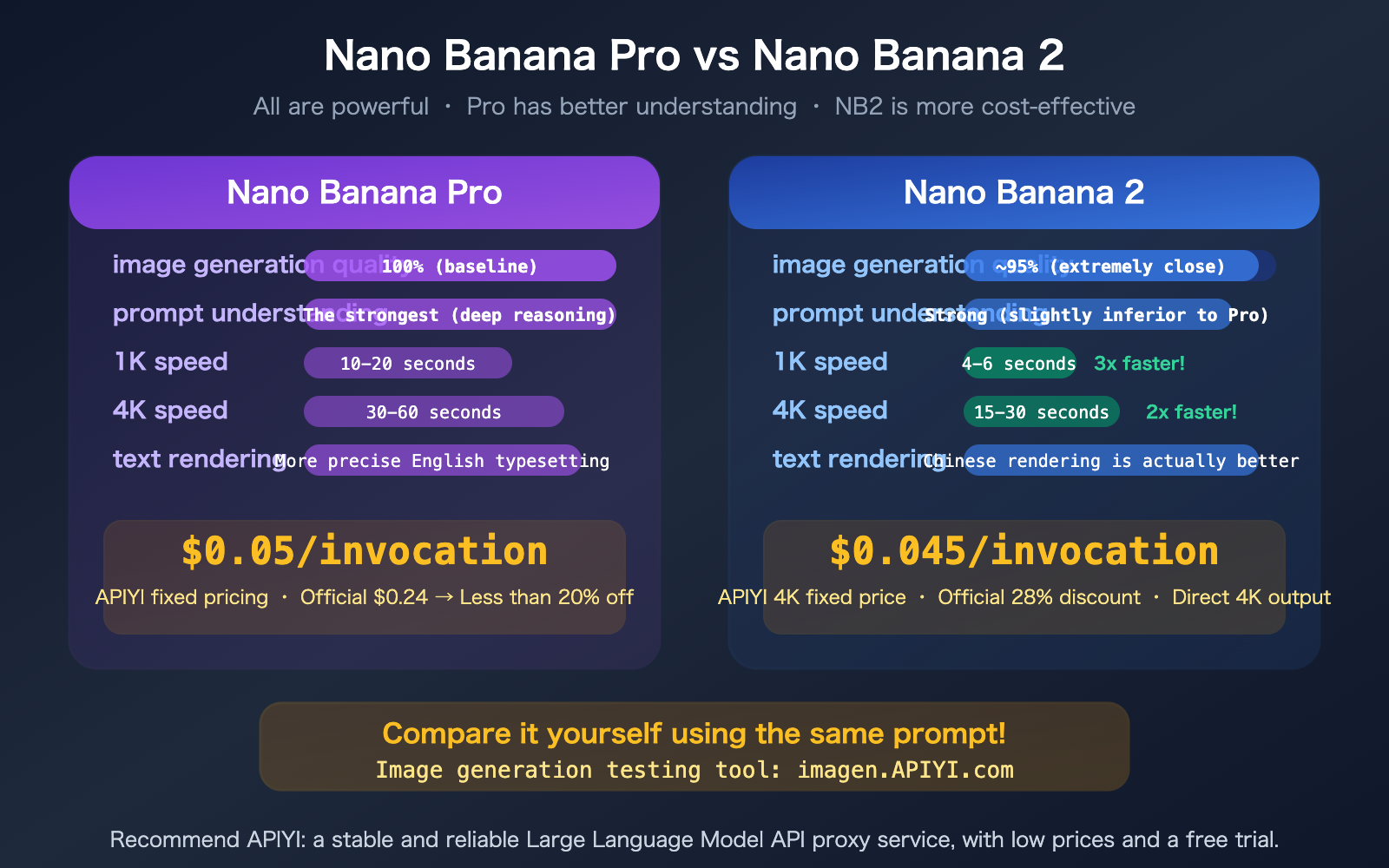 nano-banana-pro-vs-2-image-quality-comparison-apiyi-pricing-guide-en 图示