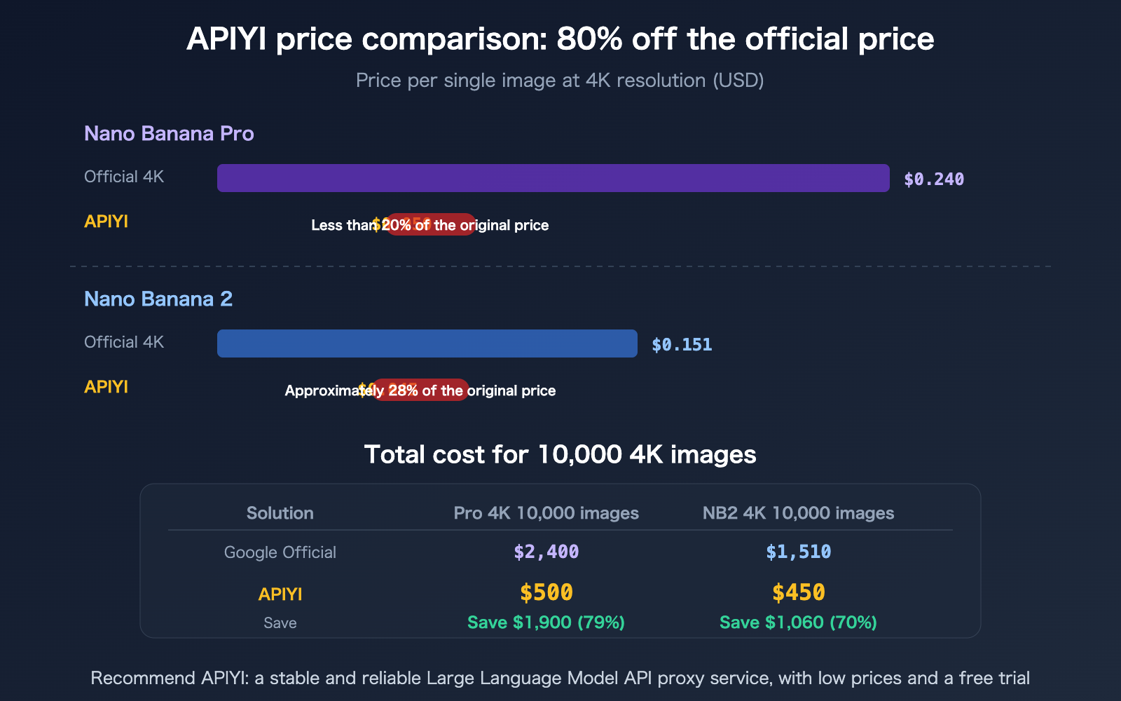 nano-banana-pro-vs-2-image-quality-comparison-apiyi-pricing-guide-en 图示