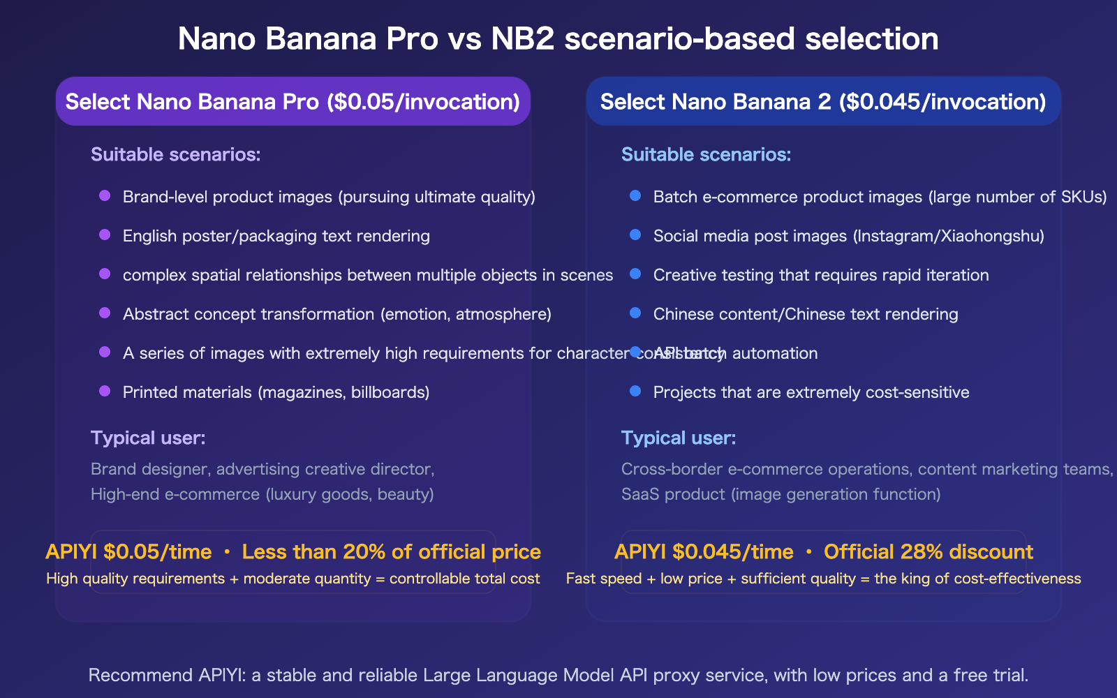 nano-banana-pro-vs-2-image-quality-comparison-apiyi-pricing-guide-en 图示