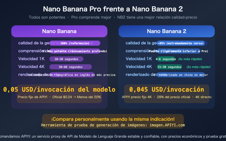 nano banana pro vs 2 image quality comparison apiyi pricing guide es image 0 图示