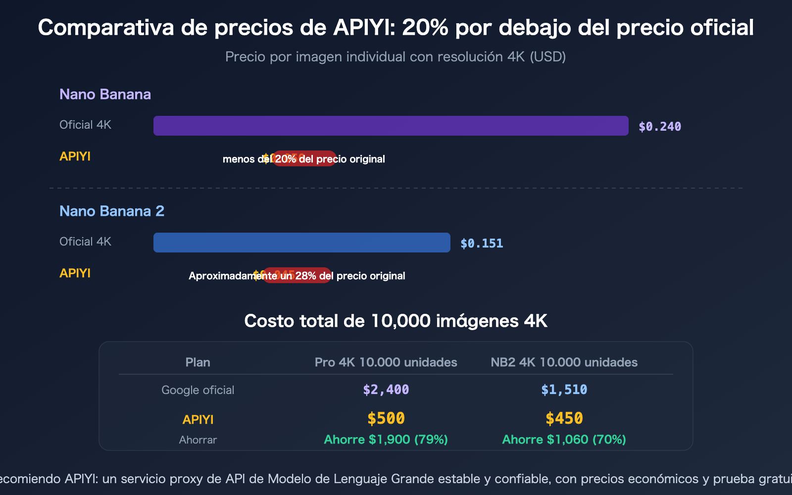 nano-banana-pro-vs-2-image-quality-comparison-apiyi-pricing-guide-es 图示