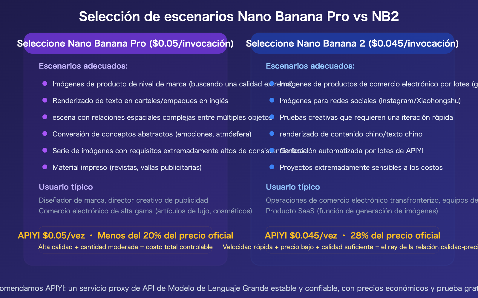 nano-banana-pro-vs-2-image-quality-comparison-apiyi-pricing-guide-es 图示