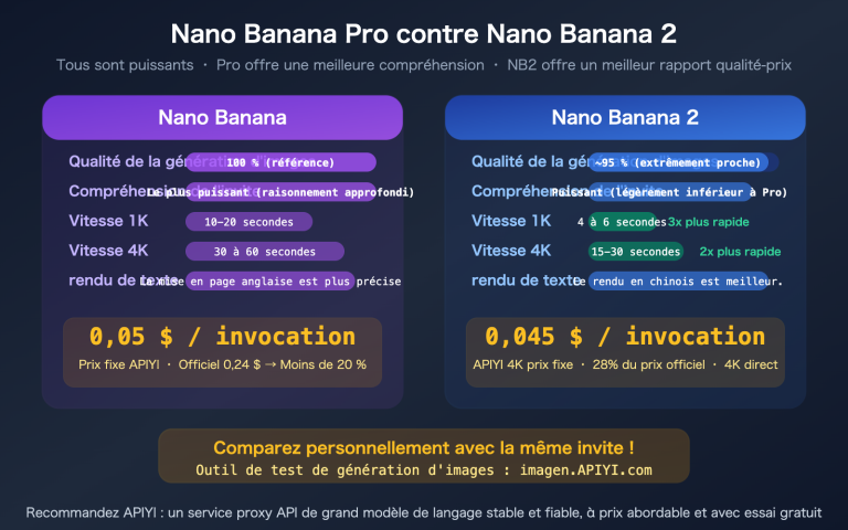 nano banana pro vs 2 image quality comparison apiyi pricing guide fr image 0 图示