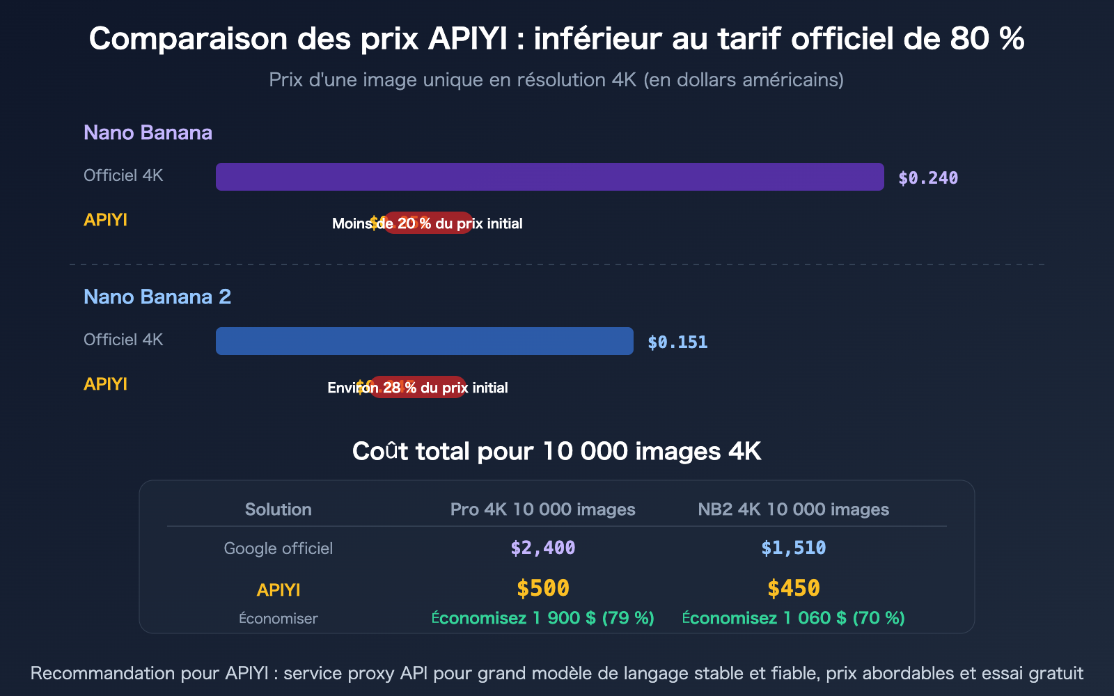 nano-banana-pro-vs-2-image-quality-comparison-apiyi-pricing-guide-fr 图示