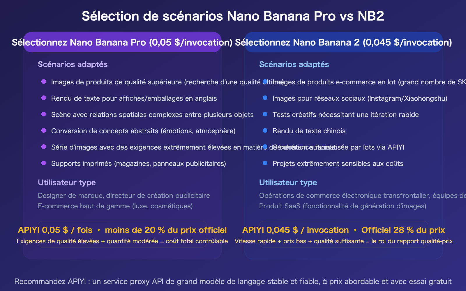 nano-banana-pro-vs-2-image-quality-comparison-apiyi-pricing-guide-fr 图示