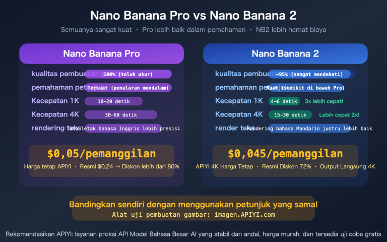 nano banana pro vs 2 image quality comparison apiyi pricing guide id image 0 图示