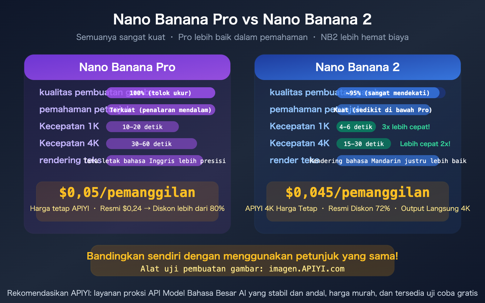 nano-banana-pro-vs-2-image-quality-comparison-apiyi-pricing-guide-id 图示