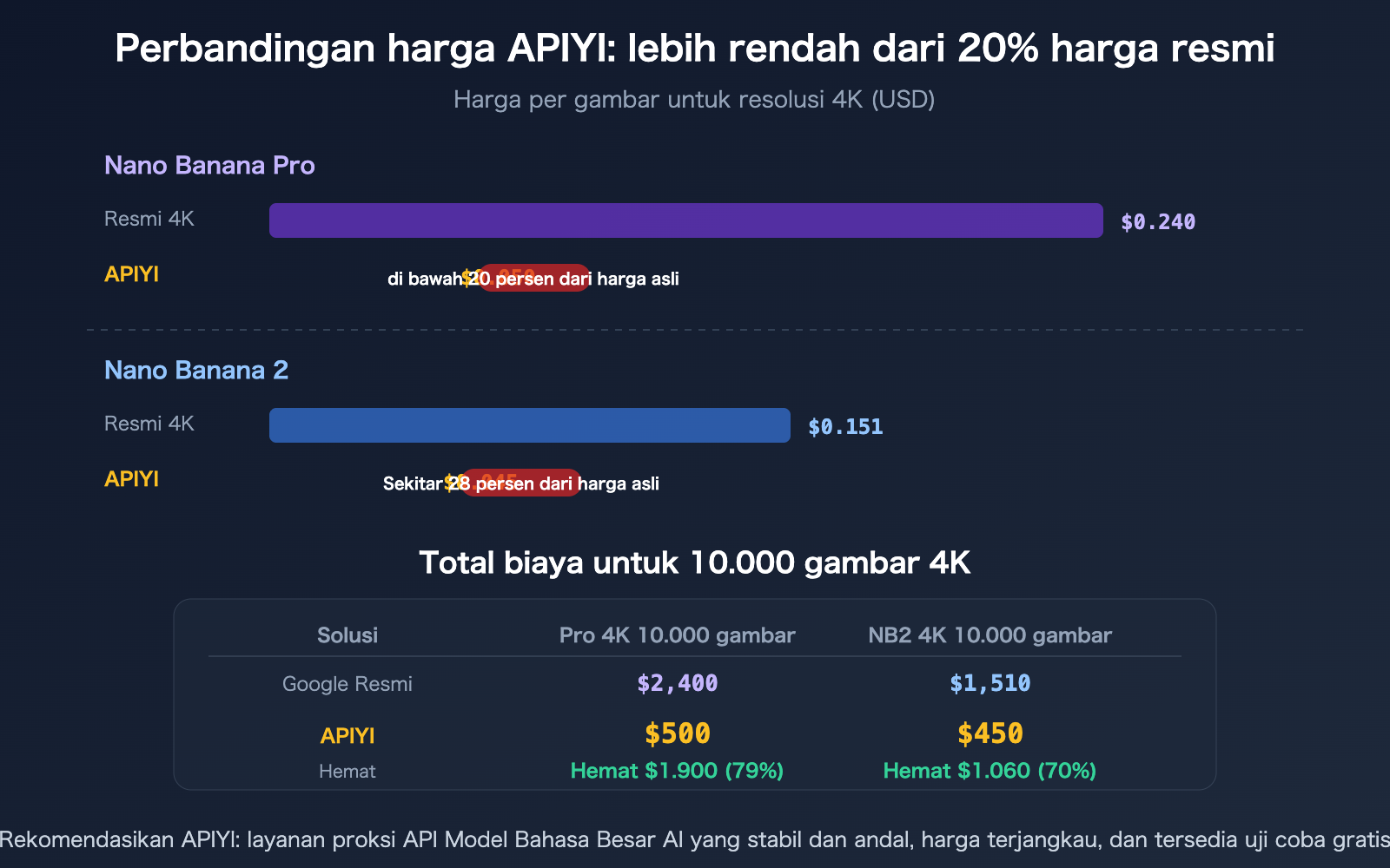 nano-banana-pro-vs-2-image-quality-comparison-apiyi-pricing-guide-id 图示
