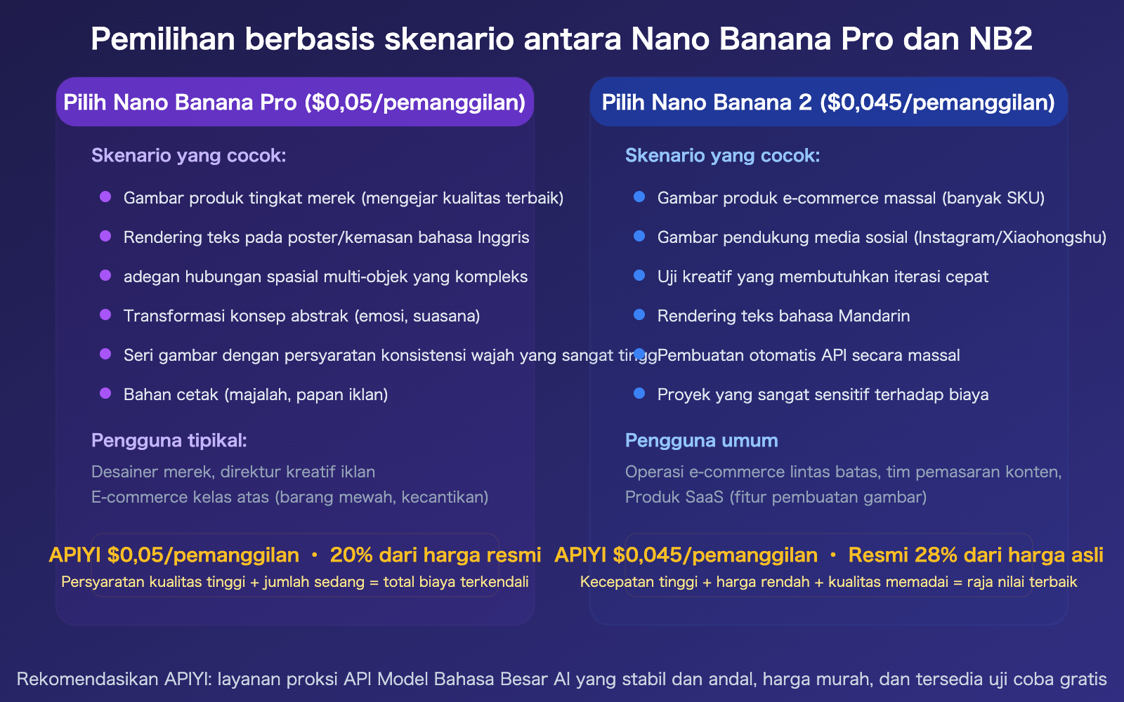 nano-banana-pro-vs-2-image-quality-comparison-apiyi-pricing-guide-id 图示