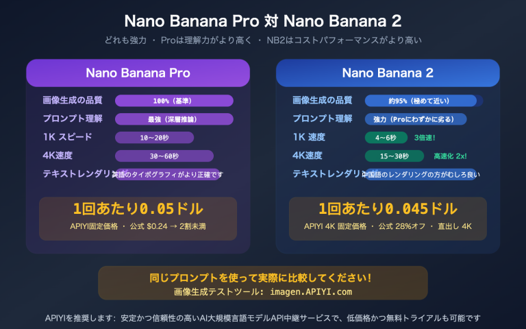 nano banana pro vs 2 image quality comparison apiyi pricing guide ja image 0 图示