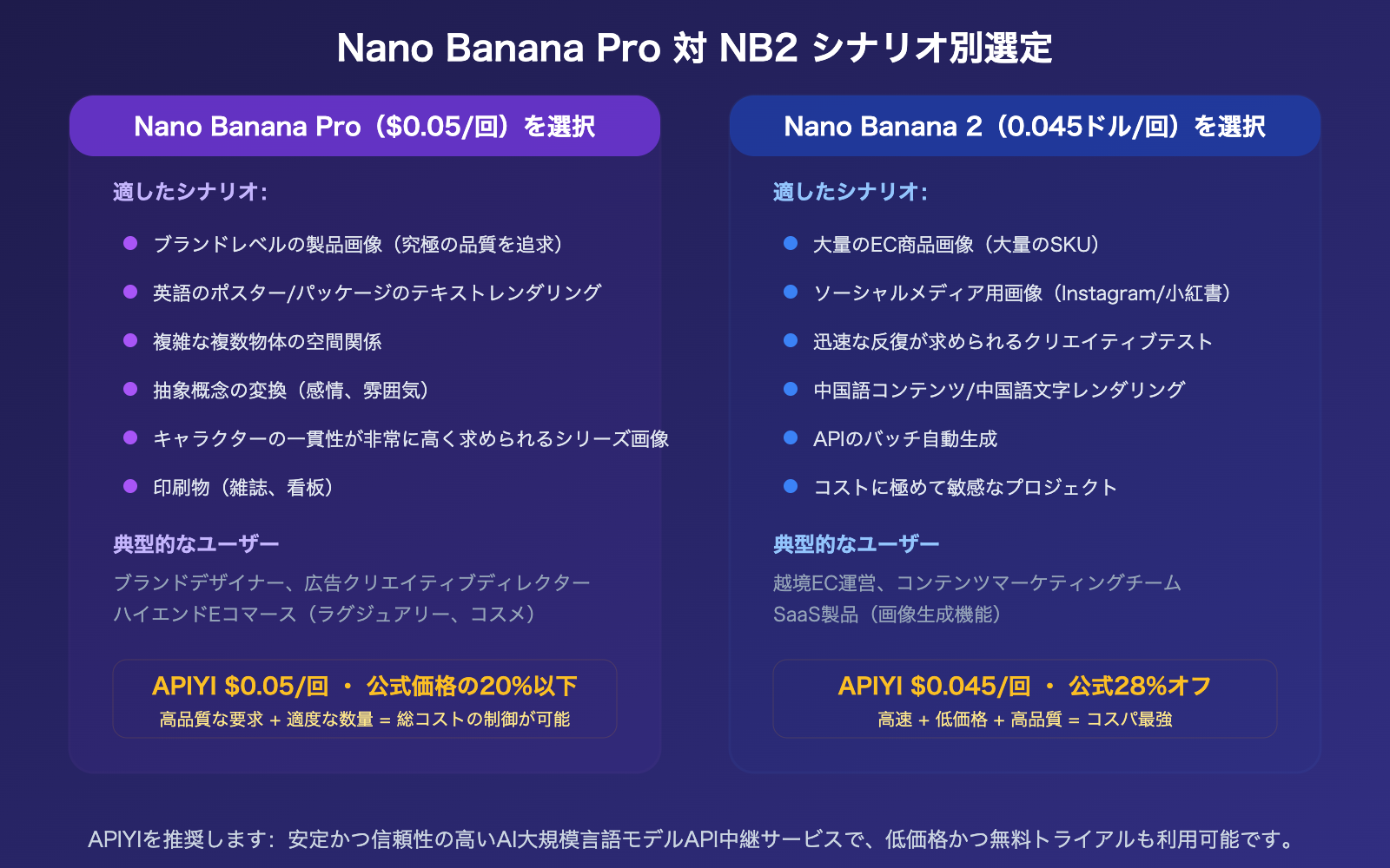 nano-banana-pro-vs-2-image-quality-comparison-apiyi-pricing-guide-ja 图示