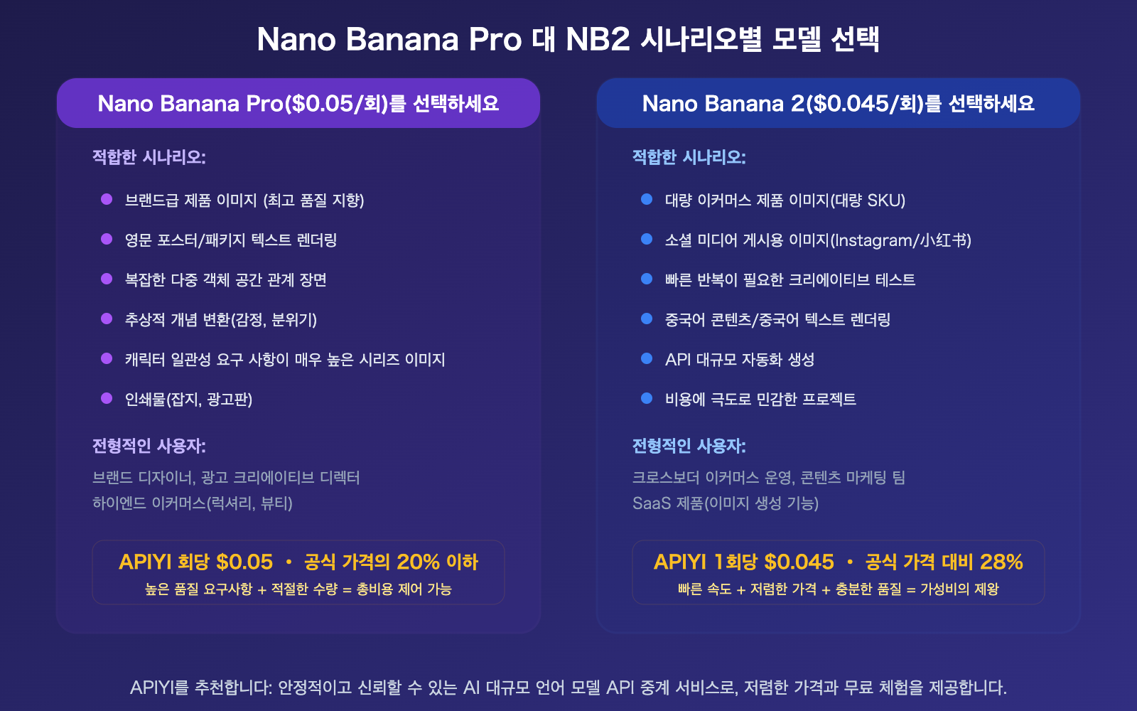 nano-banana-pro-vs-2-image-quality-comparison-apiyi-pricing-guide-ko 图示