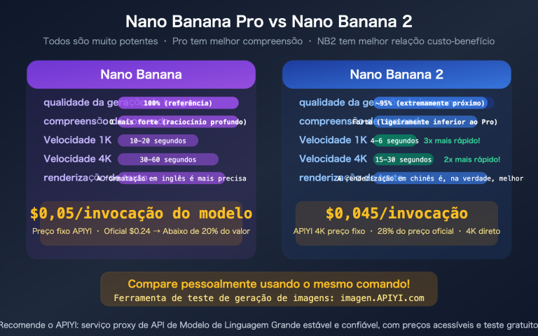 nano banana pro vs 2 image quality comparison apiyi pricing guide pt pt image 0 图示