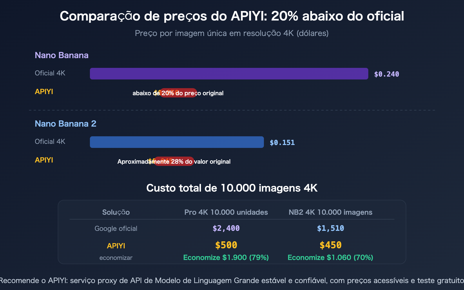 nano-banana-pro-vs-2-image-quality-comparison-apiyi-pricing-guide-pt-pt 图示
