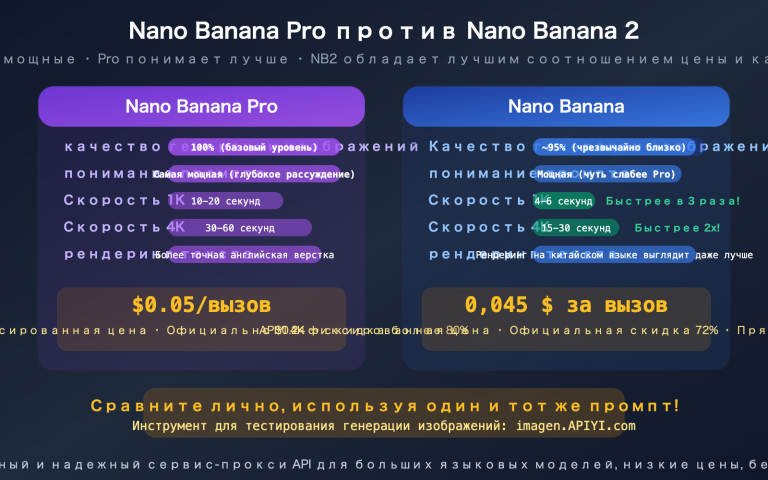 nano banana pro vs 2 image quality comparison apiyi pricing guide ru image 0 图示