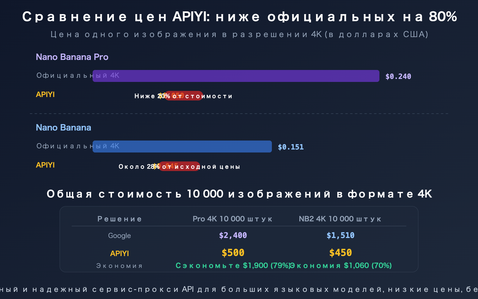 nano-banana-pro-vs-2-image-quality-comparison-apiyi-pricing-guide-ru 图示