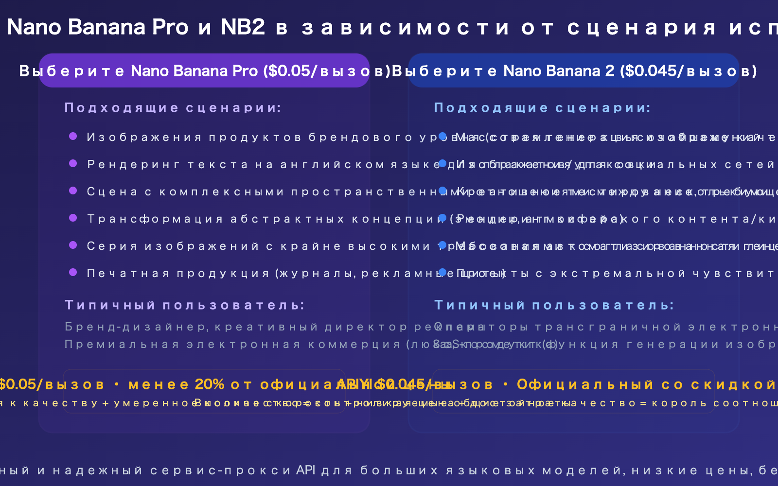 nano-banana-pro-vs-2-image-quality-comparison-apiyi-pricing-guide-ru 图示